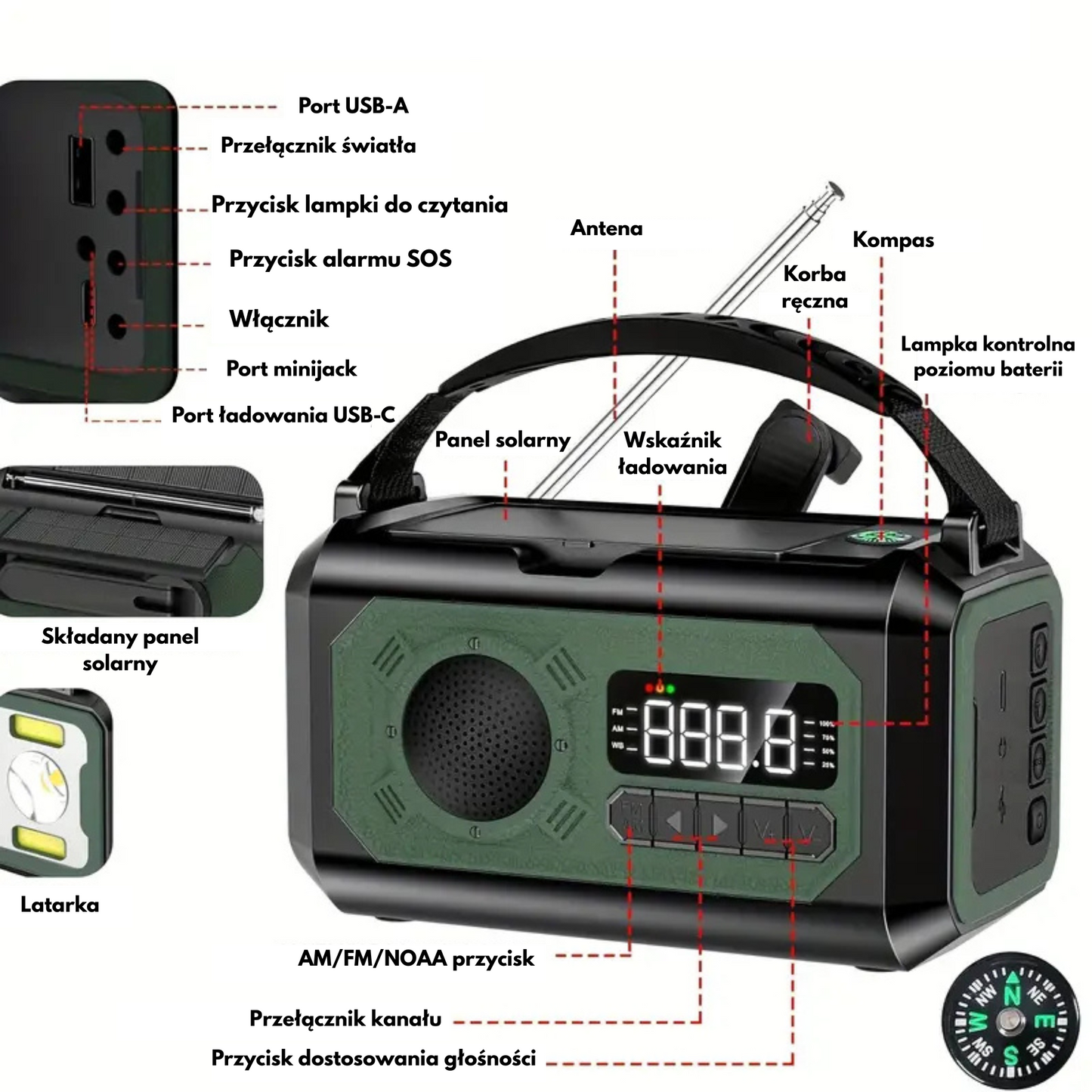 PREPARIX™ - WIELOFUNKCYJNE RADIO AWARYJNE